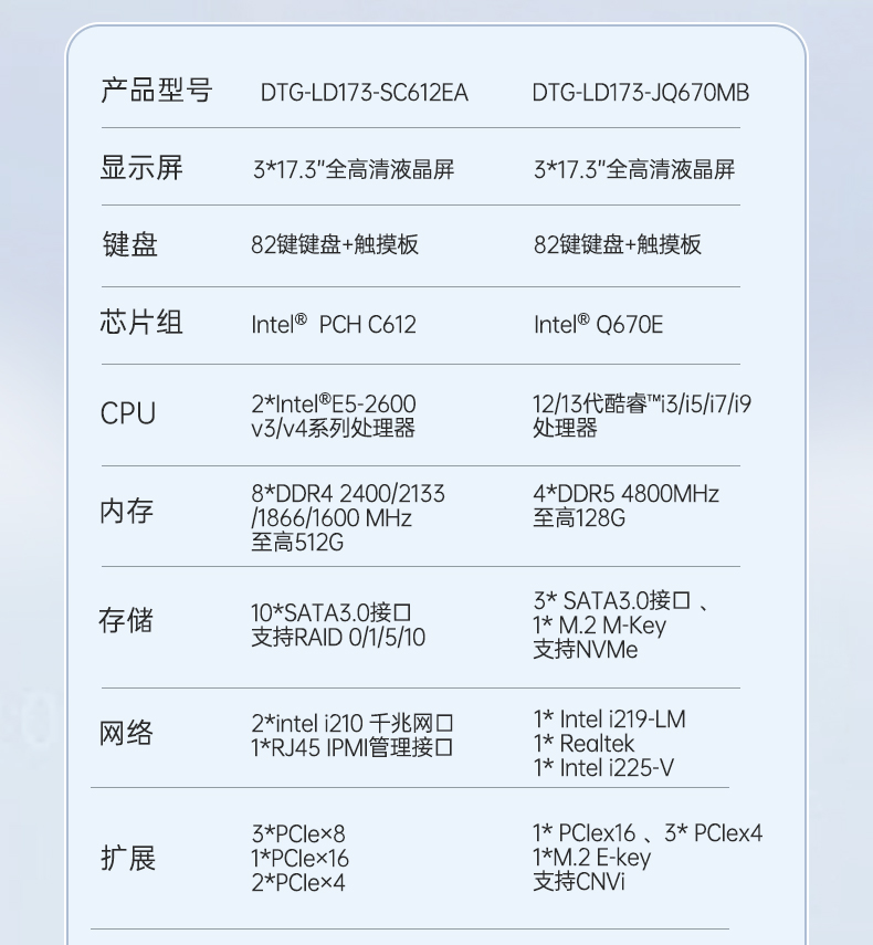 酷睿12/13代三屏加固笔记本,移动工作站,DTG-LD173-JQ670MB.jpg