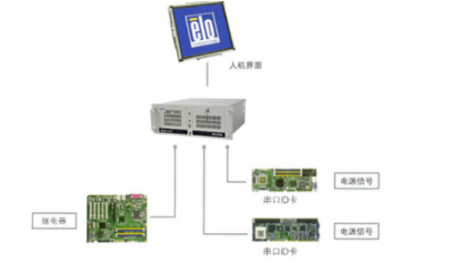 工控机在AST自动列车监控中的系统图