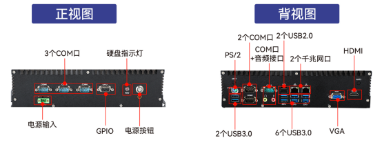 DTB-3082-D2000端口