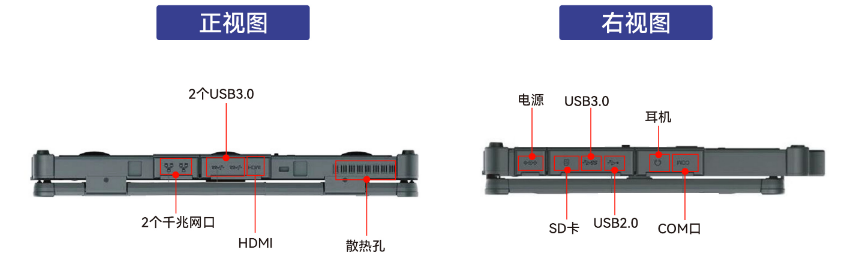 　DTN-F1415S具备2个RJ45千兆网口
