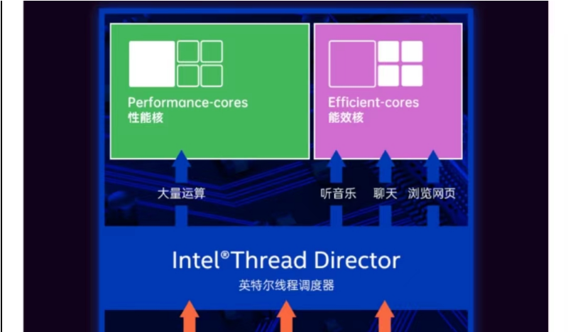 　酷睿12代高性能嵌入式