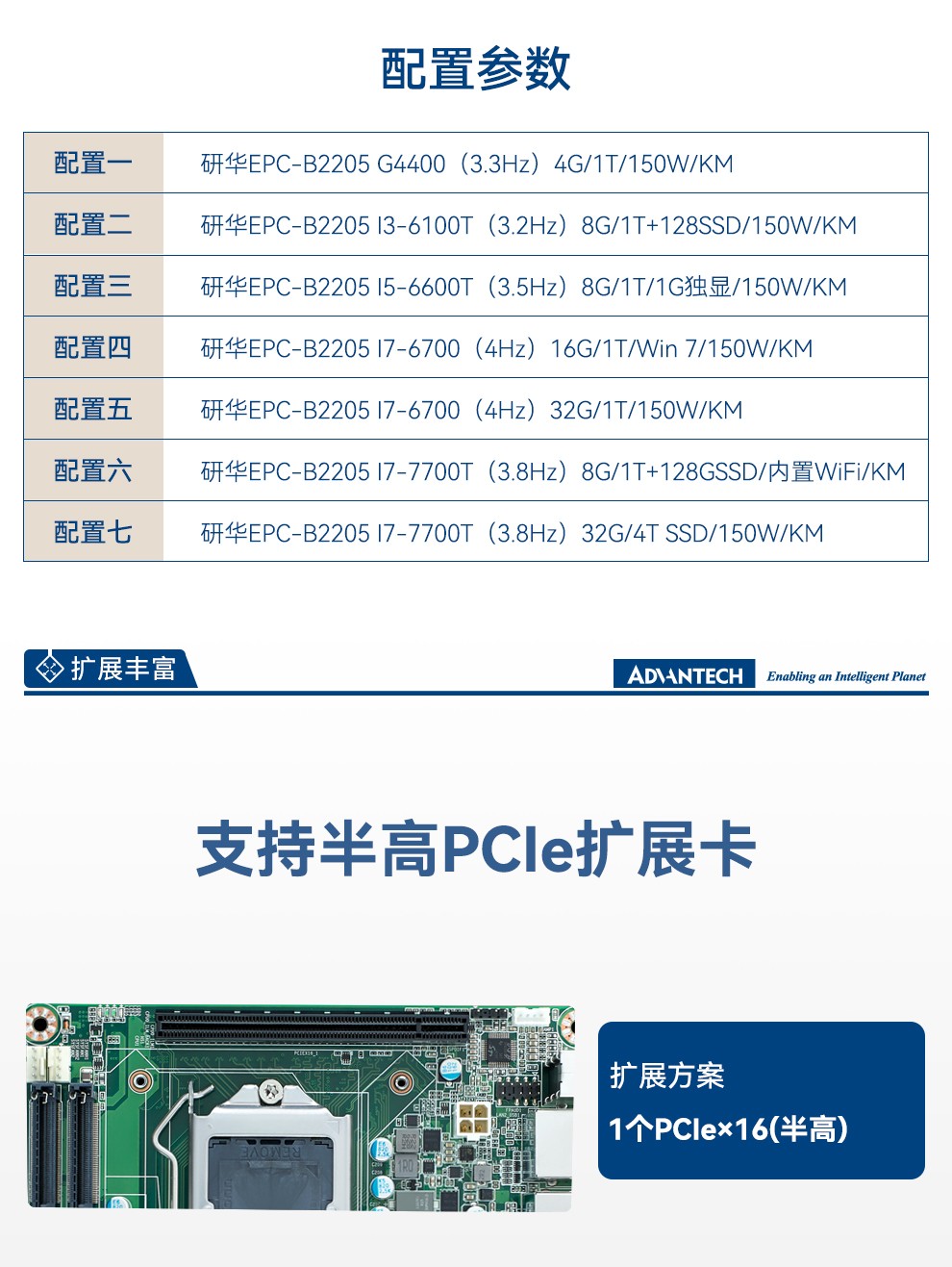 研华主板,研华工控机,研华工控机解决方案.jpg