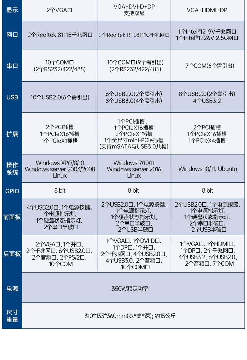 酷睿2/3代研华嵌入式工控机,工业电脑|EPC-B3501.jpg