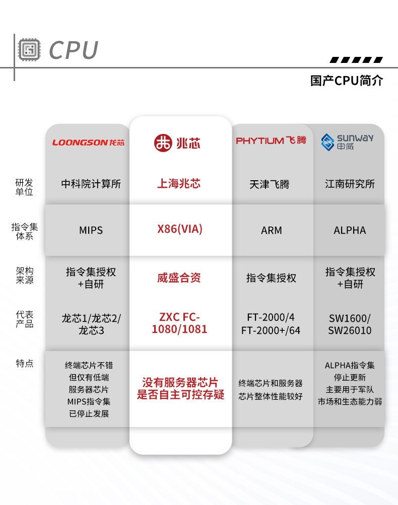 统信UOS系统工控机,国产化兆芯KX-U6780A CPU工控主机,DT-610X-U6780MA.jpg
