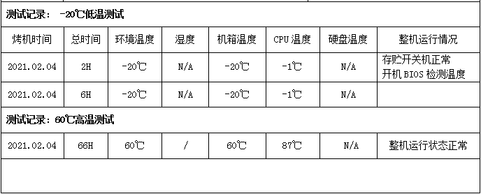 东田工控机运行温度测试.png
