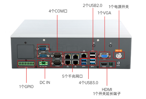 东田嵌入式工业主机端口.png