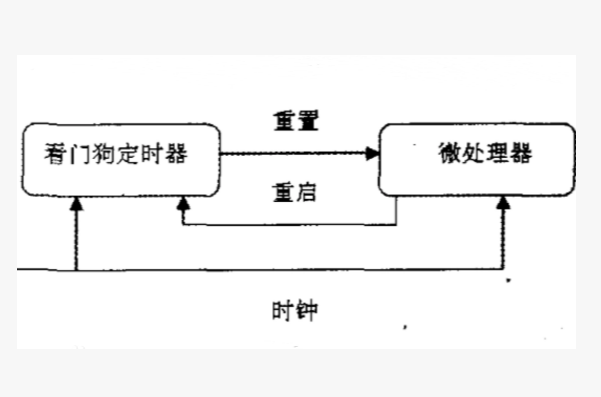 工控机看门狗运行原理.png