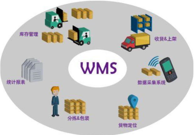 智能仓储|仓储物流三防平板在仓库管理信息系统中的应用