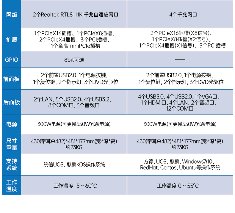 国产4U工控机,双路海光可扩展工控主机,DT-610L-U3350MA.jpg