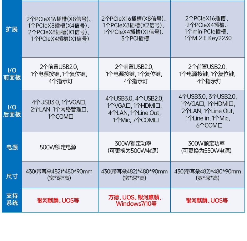 国产2U上架式工控主机,双路海光工业电脑,DT-61025-D3350MA.jpg
