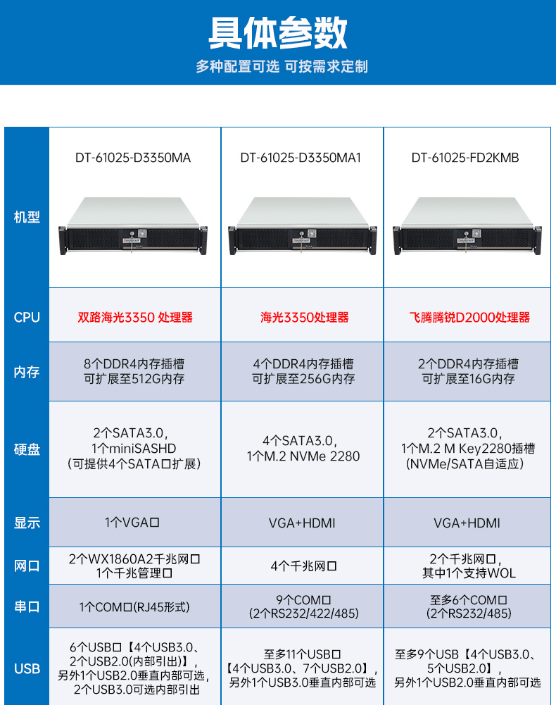 国产化海光工控主机,4个千兆网口工业电脑,DT-61025-D3350MA1.jpg