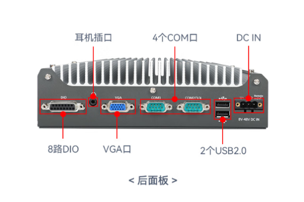 东田嵌入式可扩展无风扇工控机端口.png