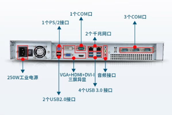 东田1U工控机端口.png
