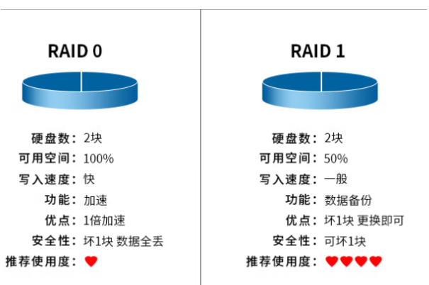 东田工业级服务器硬盘RAID阵列.png