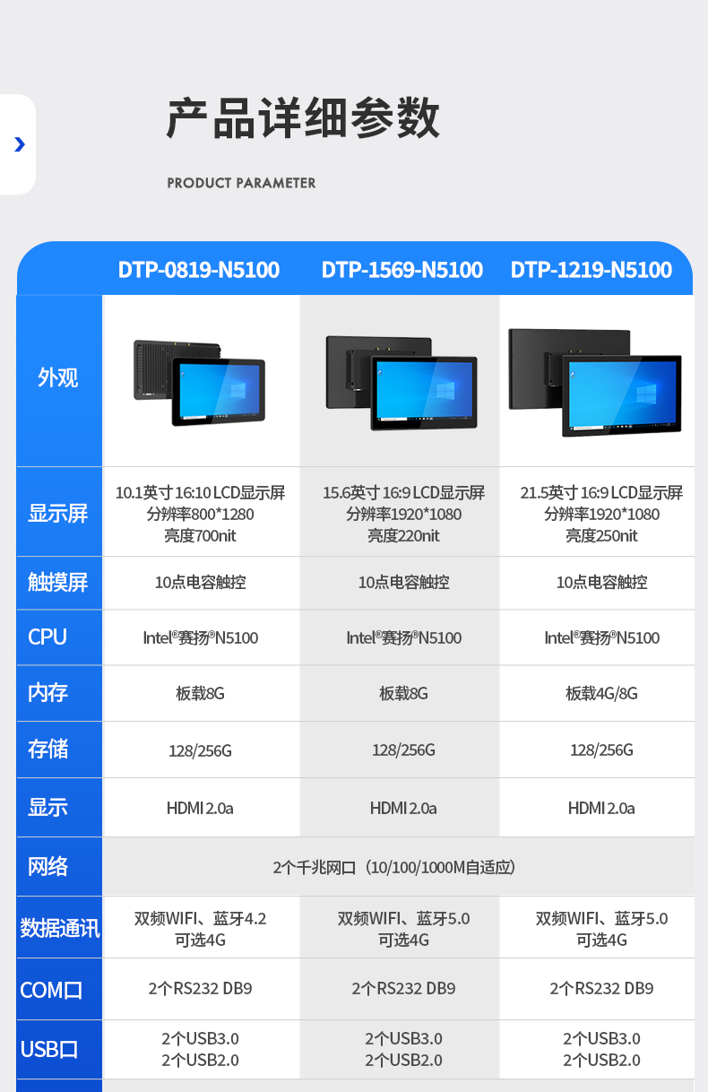 10.1/15.6/21.5寸电脑一体机,搭载赛扬N5100 CPU,工业一体机厂家,DTP-1569-N5100.jpg