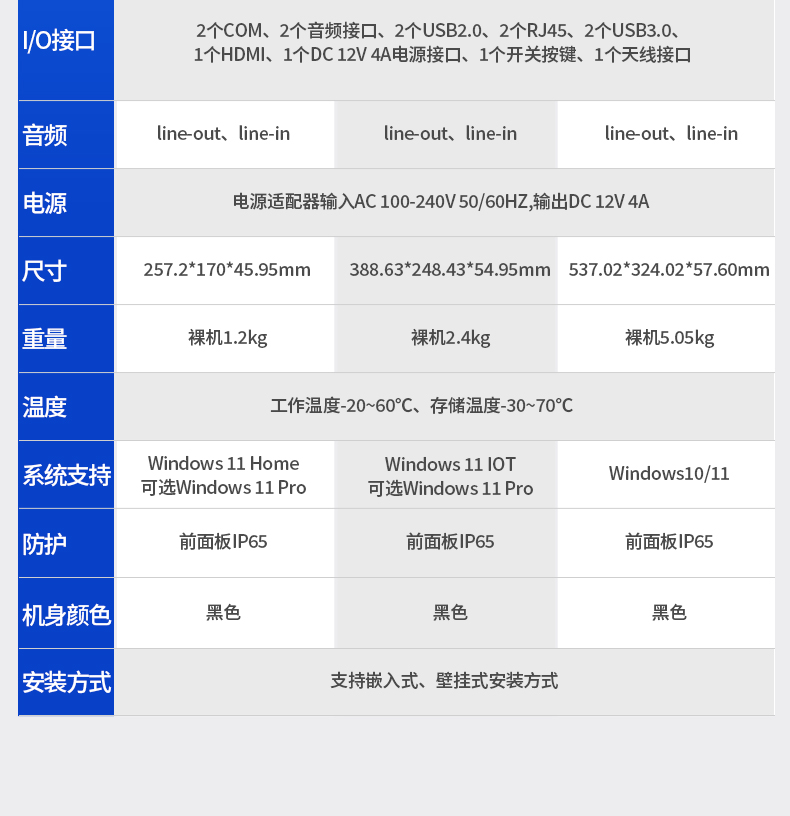 10.1/15.6/21.5寸电脑一体机,搭载赛扬N5100 CPU,工业一体机厂家,DTP-1569-N5100.jpg