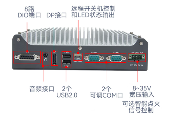 东田嵌入式车载工控机端口.png